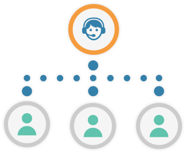 SMS auto reply image description