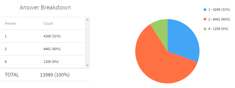 campaign-report-engageSPARK