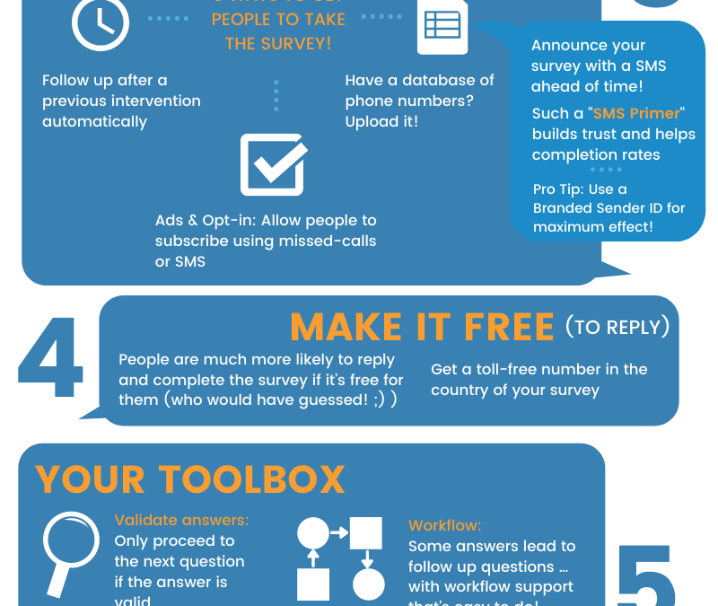 Ultimate SMS Survey Best Practices—in One Infographic