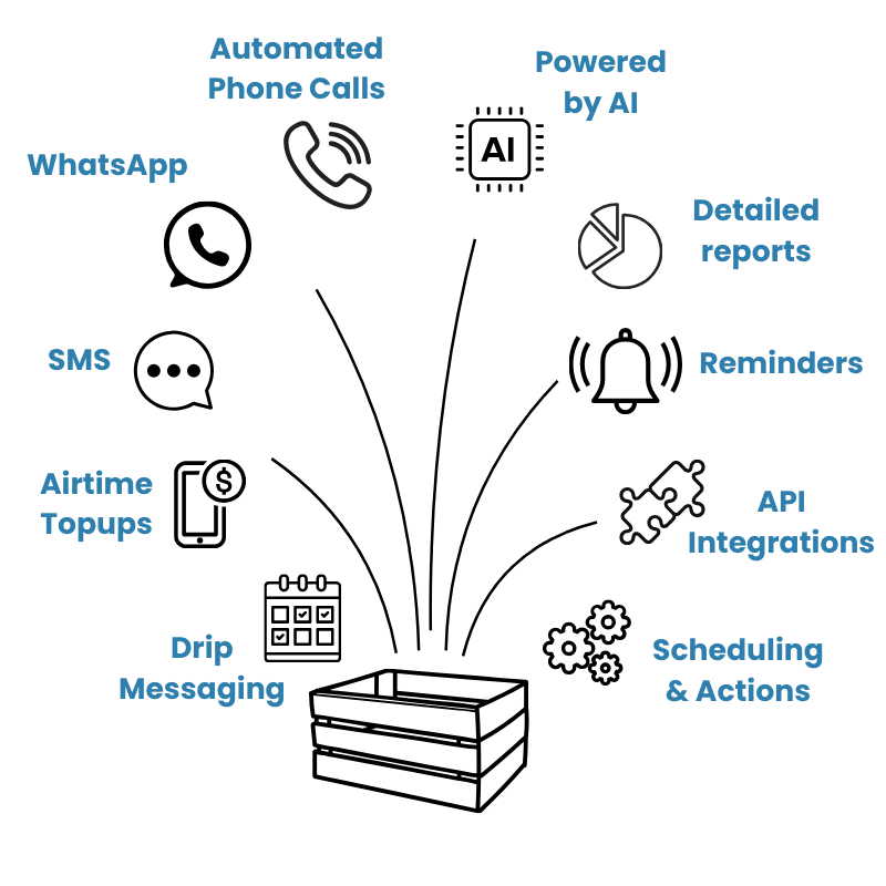 Illustration of a couple of tools: paint brush, hammer, wrench, clamp, screwdriver